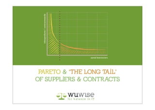 inkoopvolume / contractwaarde




                                  aantal leveranciers




 PARETO & ‘THE LONG TAIL’
OF SUPPLIERS & CONTR ACTS
 