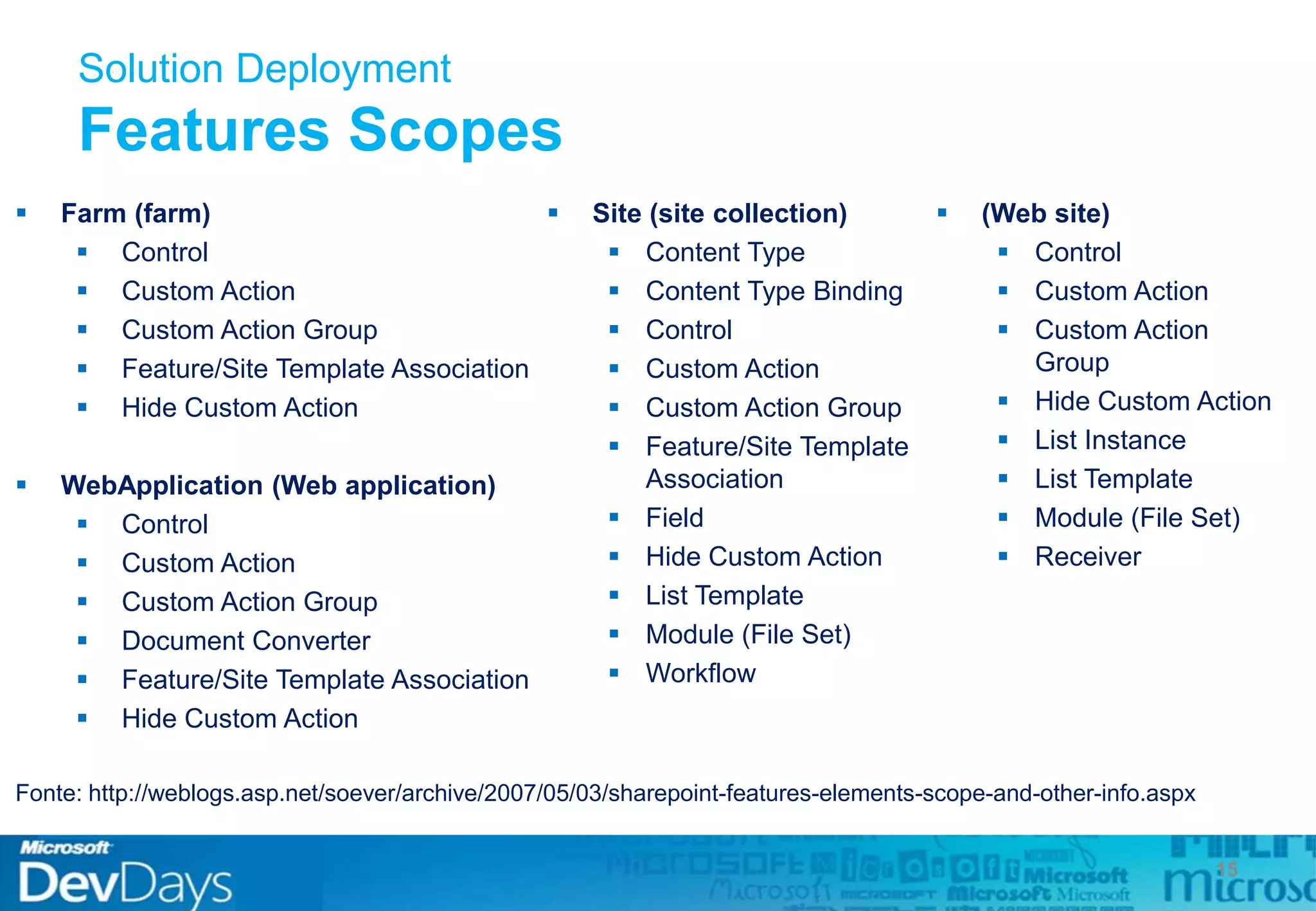 Solution Deployment
Features Scopes
 (Web site)
 Control
 Custom Action
 Custom Action
Group
 Hide Custom Action
 List Instance
 List Template
 Module (File Set)
 Receiver
15
 Farm (farm)
 Control
 Custom Action
 Custom Action Group
 Feature/Site Template Association
 Hide Custom Action
 WebApplication (Web application)
 Control
 Custom Action
 Custom Action Group
 Document Converter
 Feature/Site Template Association
 Hide Custom Action
Fonte: http://weblogs.asp.net/soever/archive/2007/05/03/sharepoint-features-elements-scope-and-other-info.aspx
 Site (site collection)
 Content Type
 Content Type Binding
 Control
 Custom Action
 Custom Action Group
 Feature/Site Template
Association
 Field
 Hide Custom Action
 List Template
 Module (File Set)
 Workflow
 
