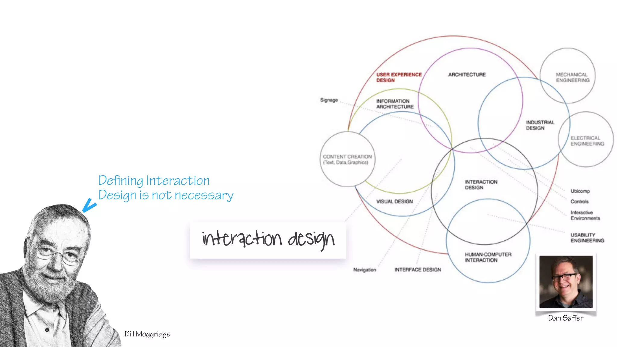 interaction design
. . .Bill Moggridge
Dan Saﬀer
Defining Interaction
Design is not necessary
 
