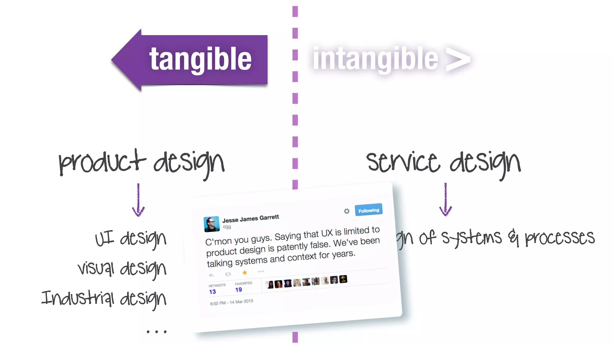 product design
tangible
interaction designUI design
visual design
Industrial design
. . .
intangible >
service design
design of systems & processes
 