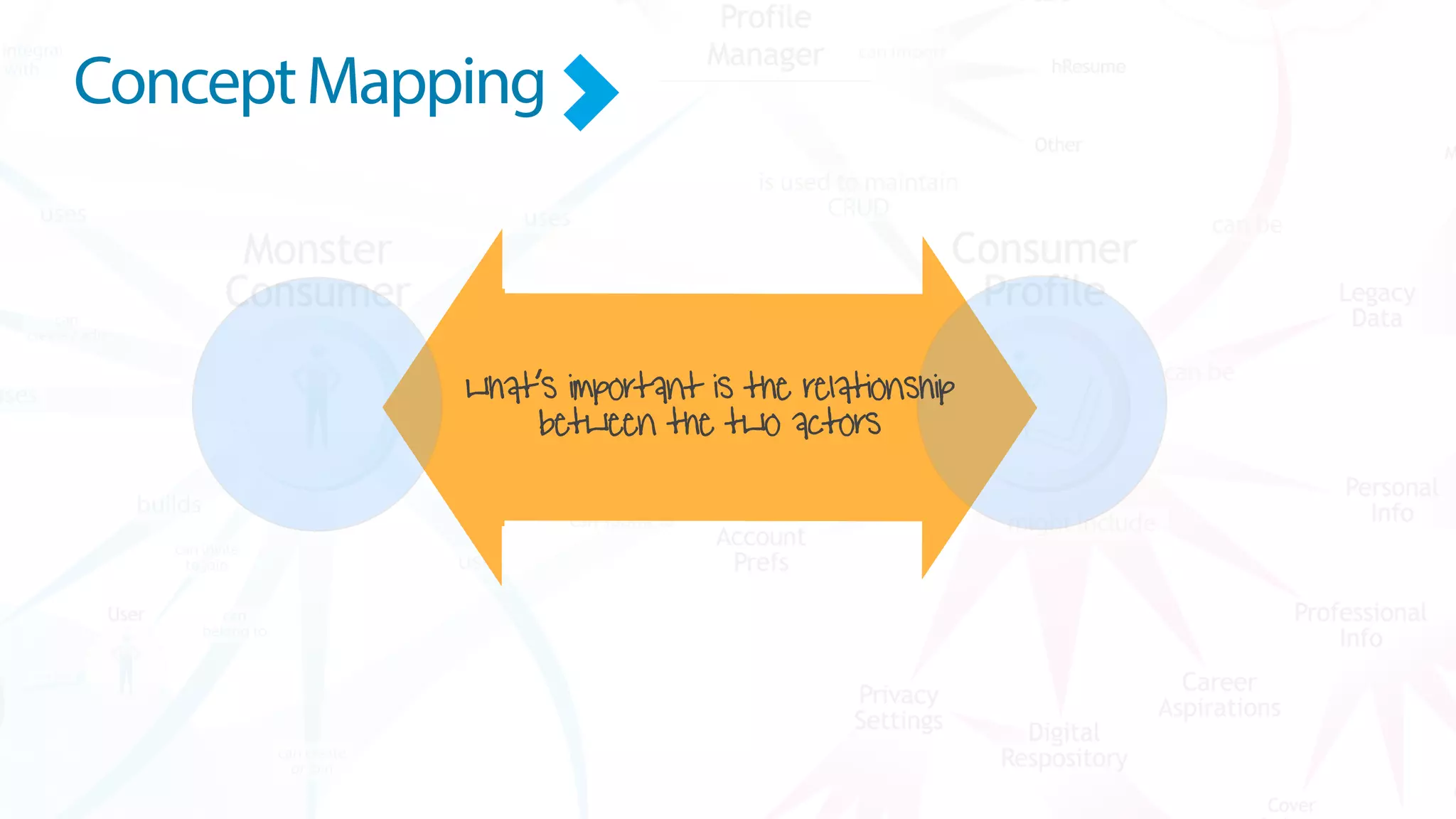 ConceptMapping
what’s important is the relationship
between the two actors
 