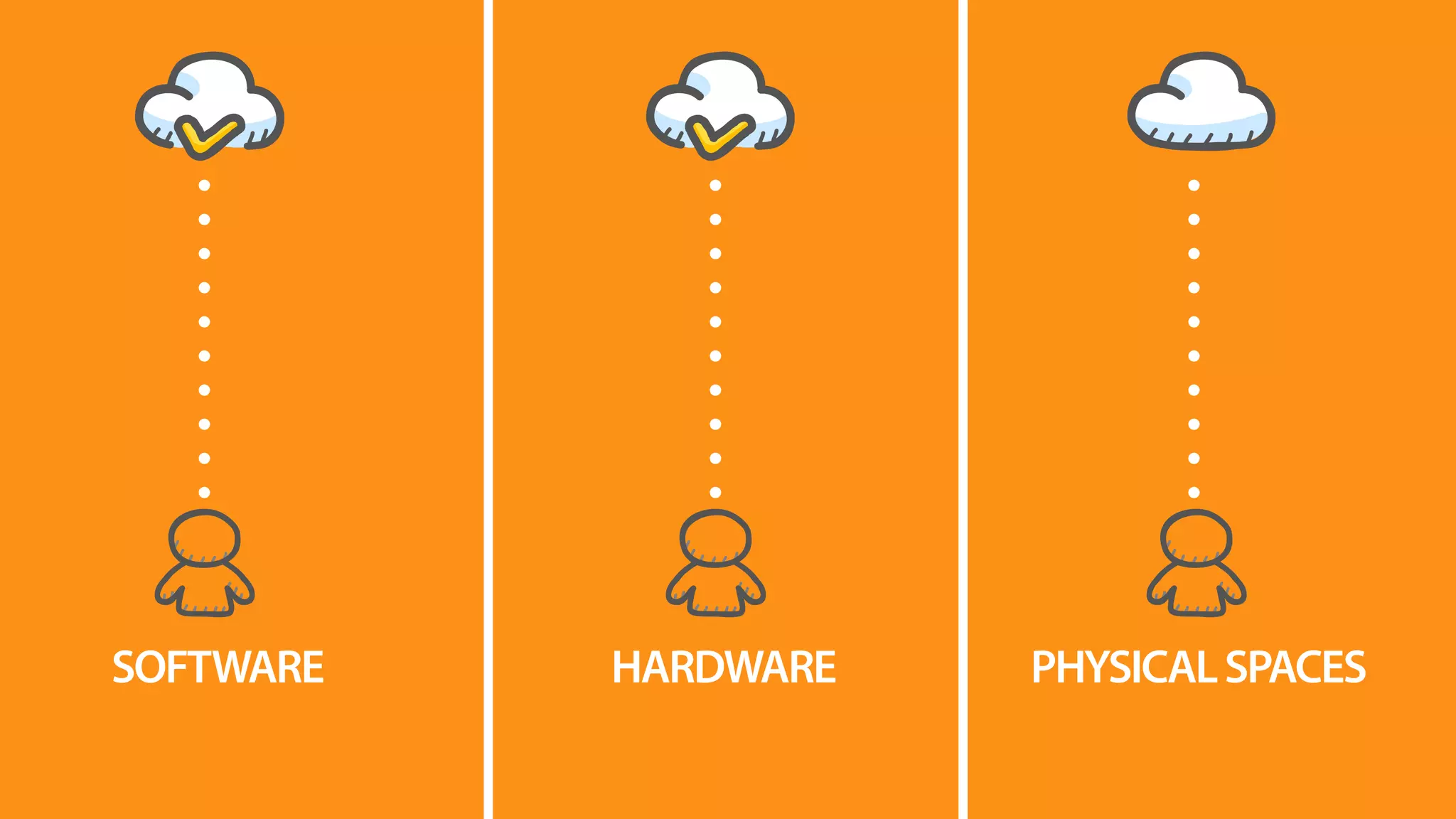 PHYSICALSPACESSOFTWARE HARDWARE
 