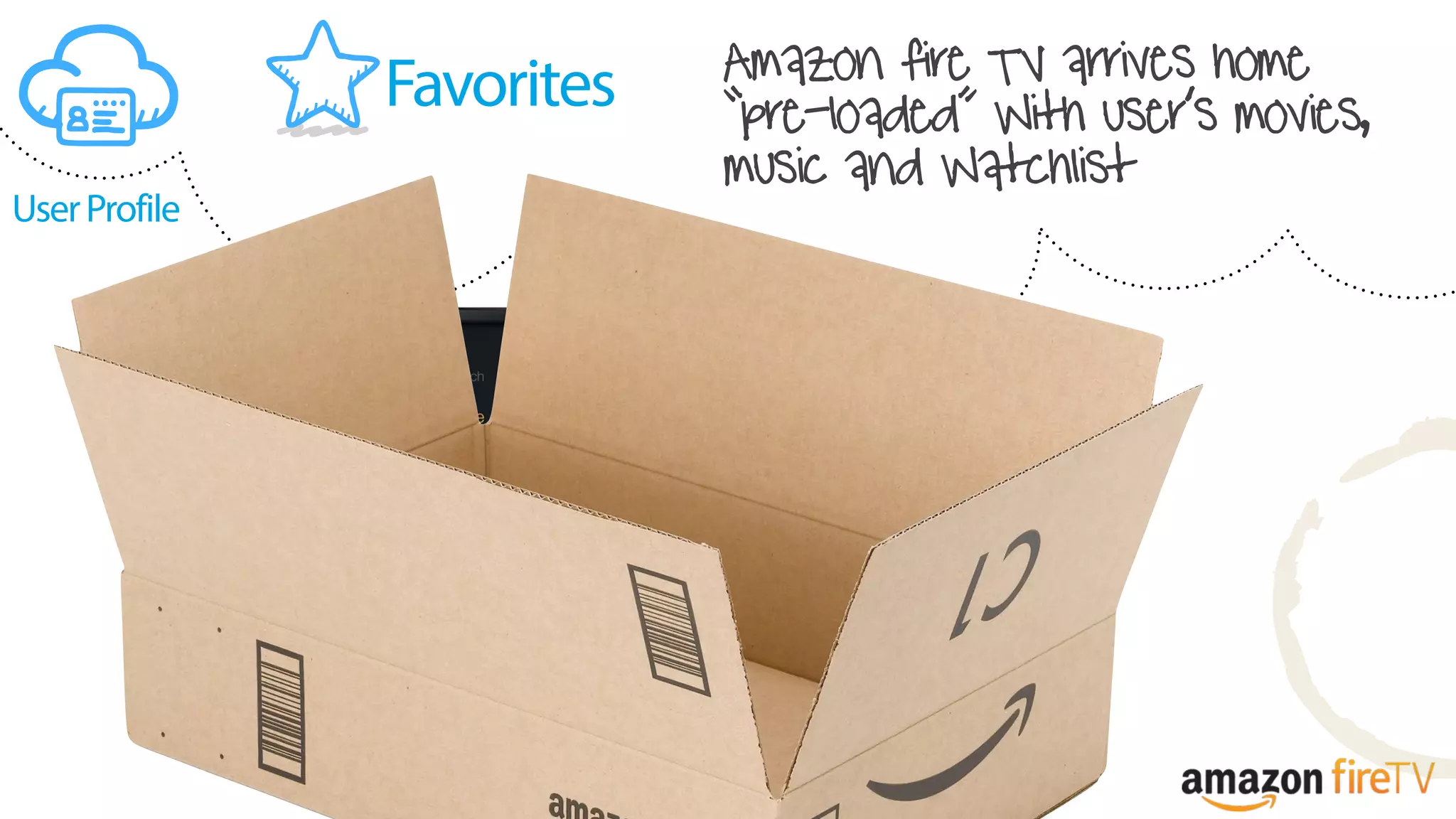 UserProfile
Favorites Amazon fire TV arrives home
“pre-loaded” With user’s movies,
music and Watchlist
v
 
