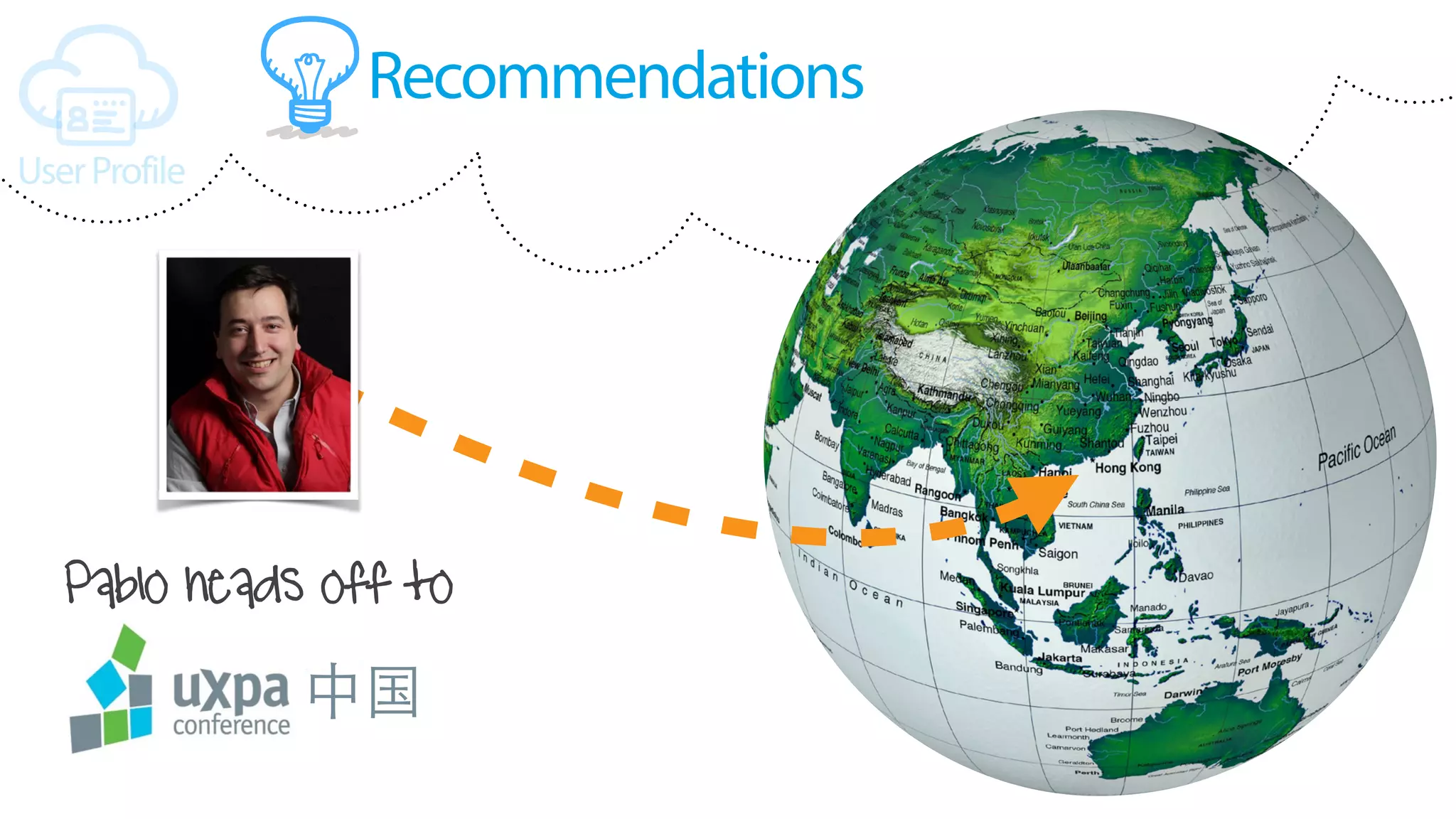 Pablo heads off to
Recommendations
中国
UserProfile
 