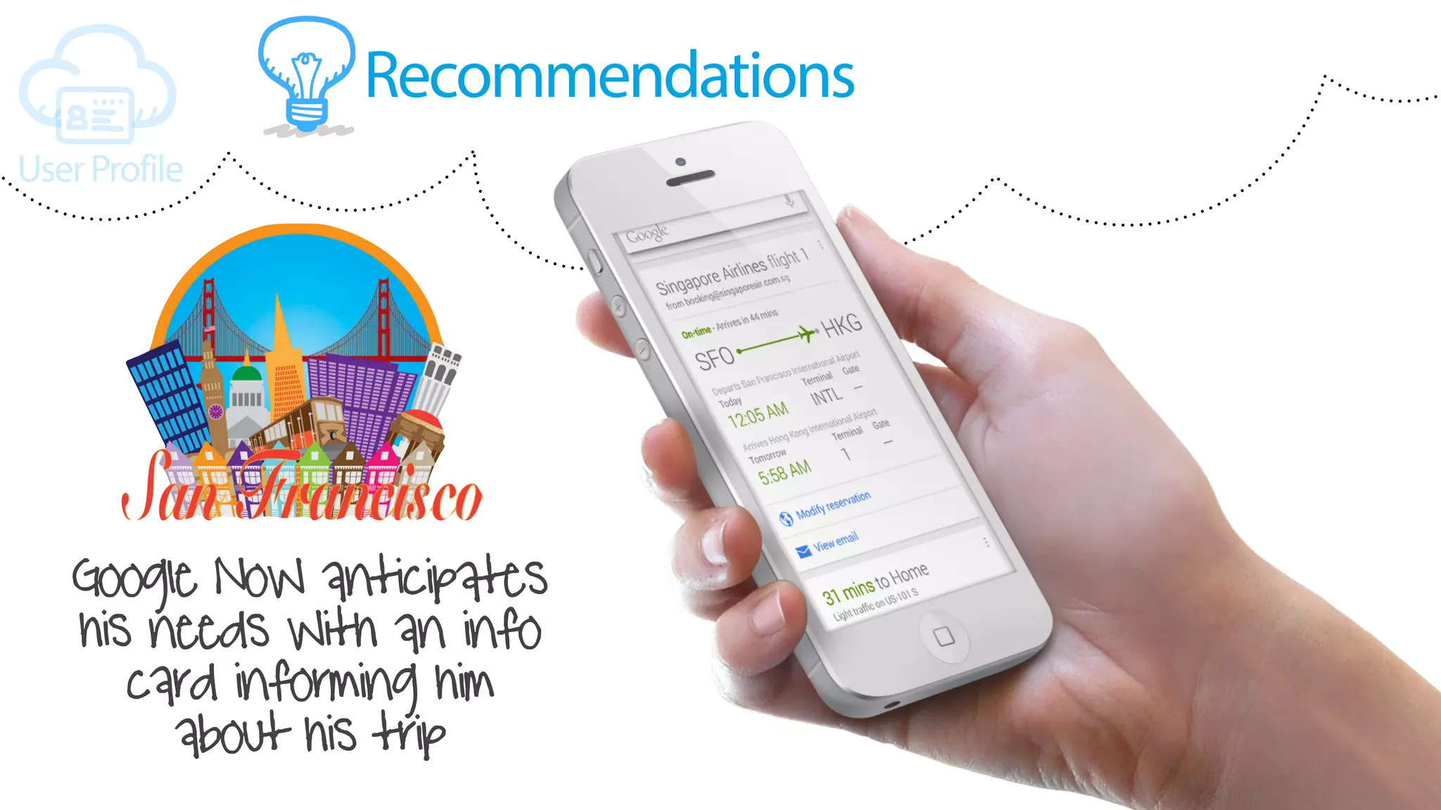 UserProfile
Google NoW anticipates
his needs With an info
card informing him
about his trip
Recommendations
 