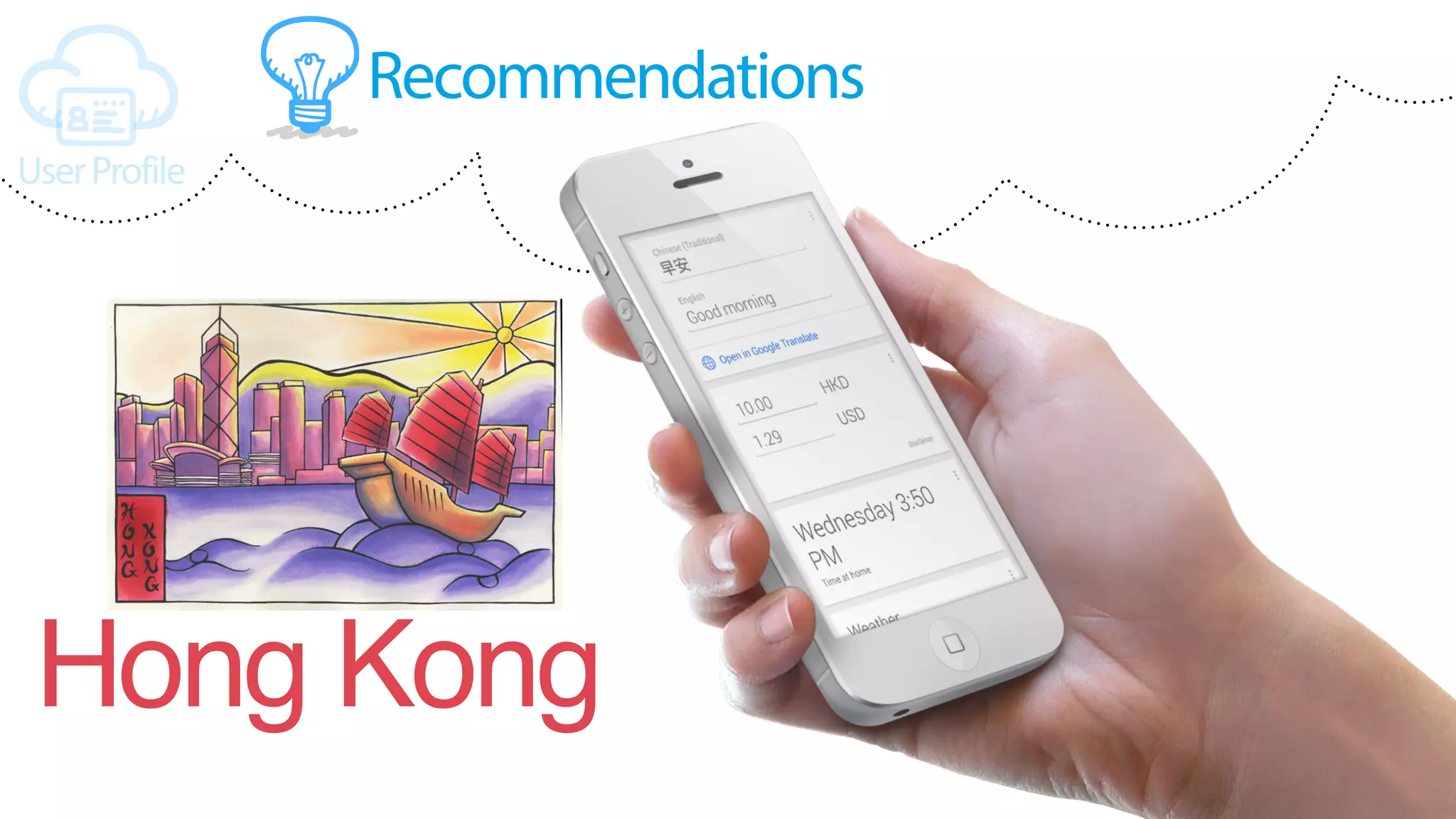 Hong Kong
Recommendations
UserProfile
 