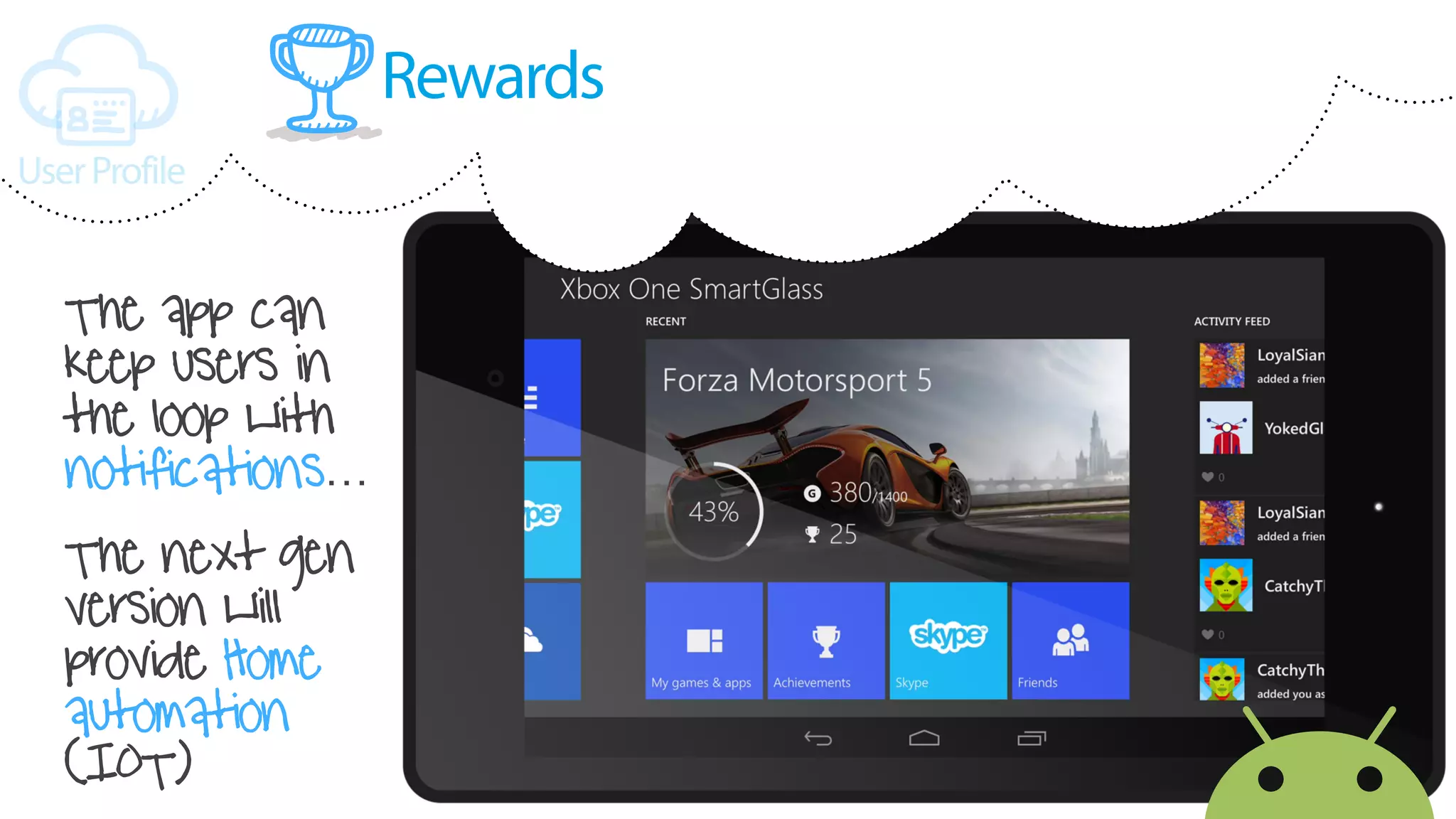 Rewards
UserProfile
The app can
keep users in
the loop with
notifications…
The next gen
version will
provide Home
automation
(IOT)
 