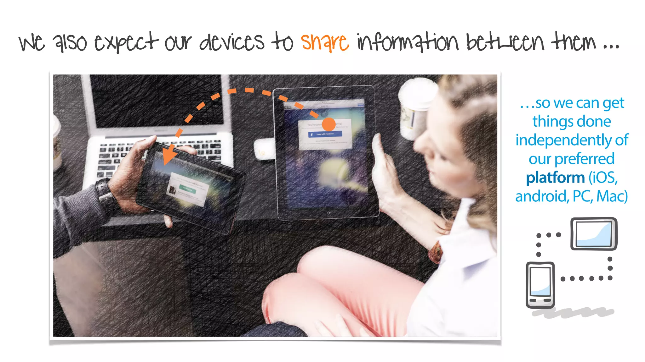…so we can get
things done
independently of
our preferred
platform (iOS,
android, PC, Mac)
We also expect our devices to share information between them ...
 