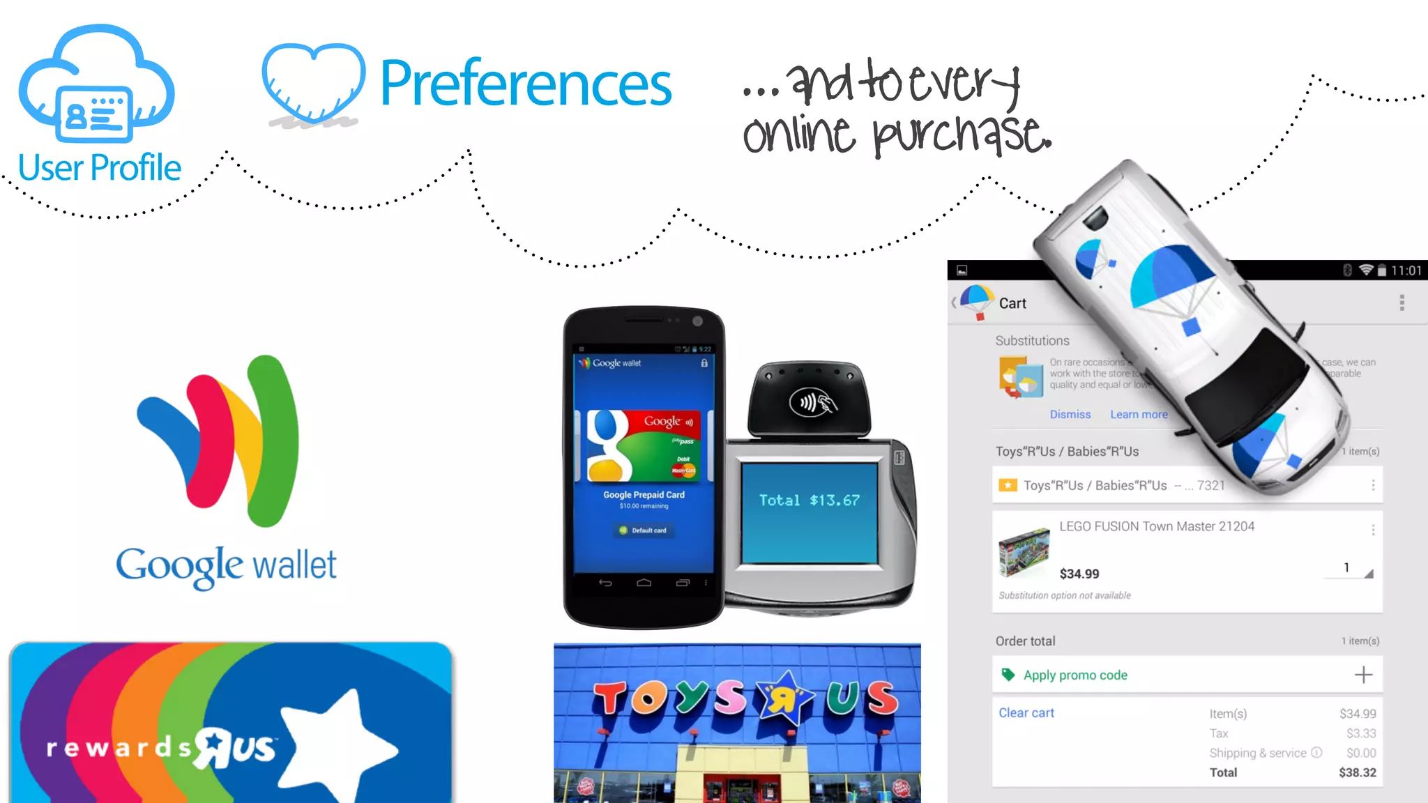 Preferences
UserProfile
...andtoevery
online purchase.
 