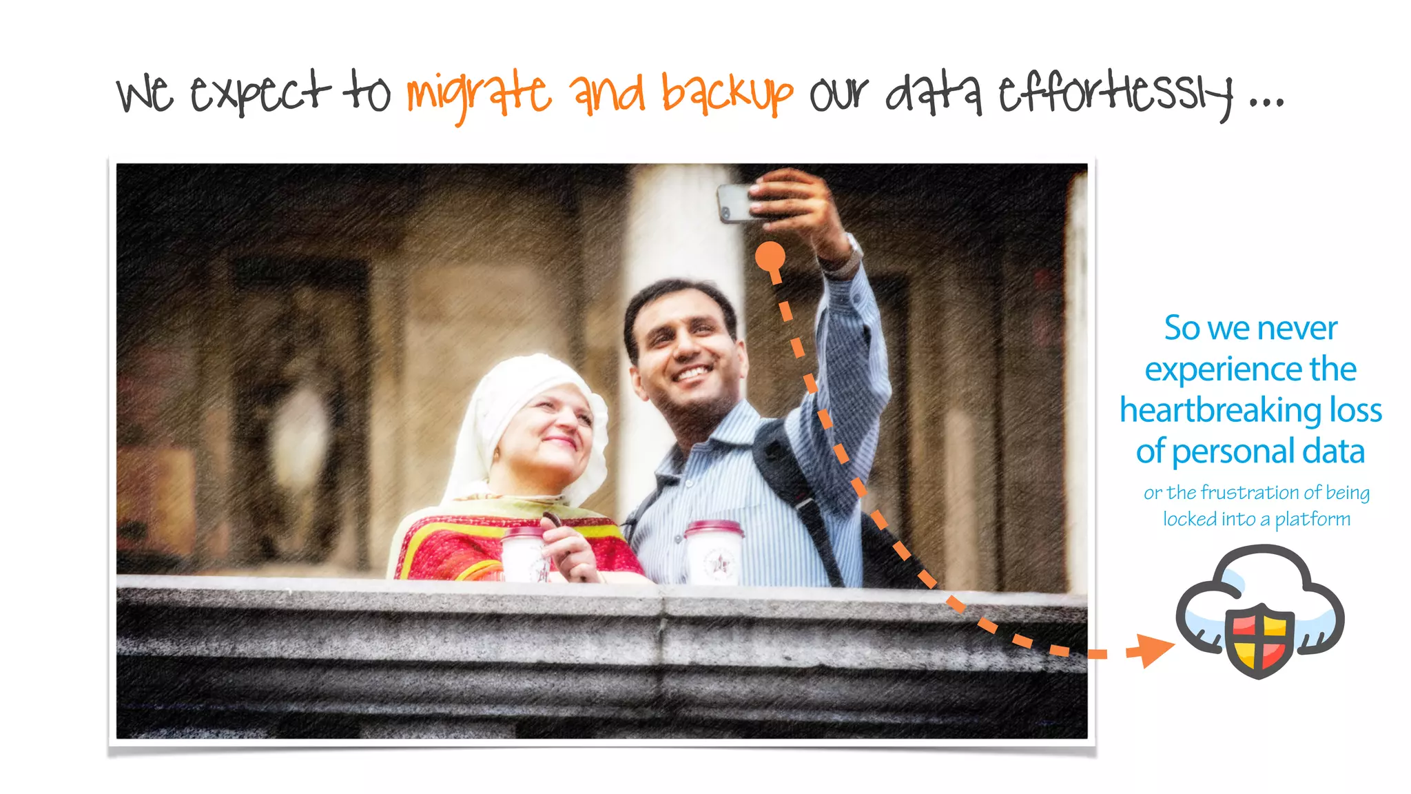 So we never
experience the
heartbreaking loss
of personal data
We expect to migrate and backup our data effortlessly ...
or the frustration of being
locked into a platform
 