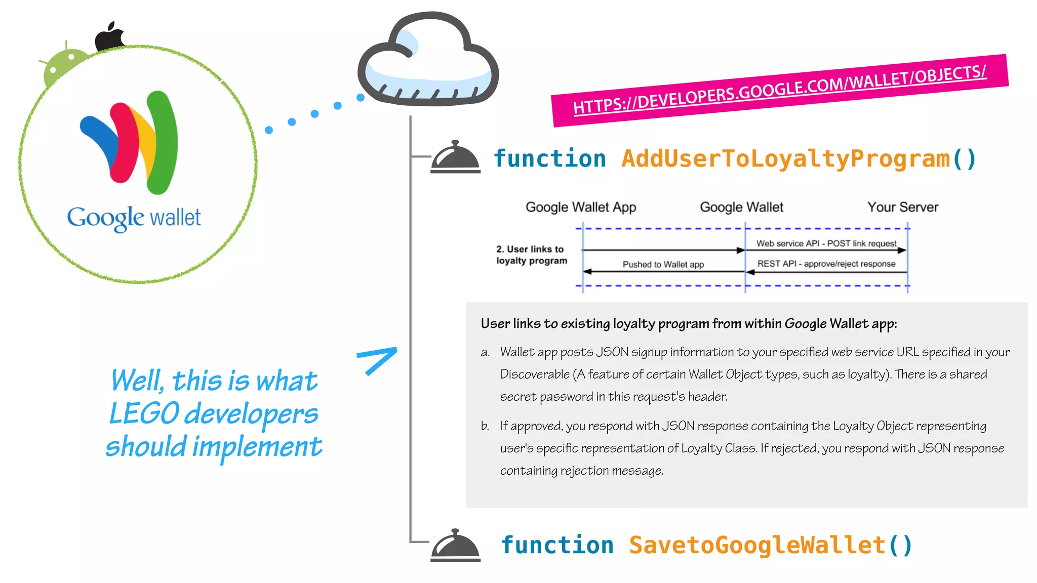 function AddUserToLoyaltyProgram()
User links to existing loyalty program from within Google Wallet app:
a. Wallet app posts JSON signup information to your specified web service URL specified in your
Discoverable (A feature of certain Wallet Object types, such as loyalty). There is a shared
secret password in this request's header.
b. If approved, you respond with JSON response containing the Loyalty Object representing
user's specific representation of Loyalty Class. If rejected, you respond with JSON response
containing rejection message.
function SavetoGoogleWallet()
Well, this is what
LEGO developers
should implement
HTTPS://DEVELOPERS.GOOGLE.COM/WALLET/OBJECTS/
 