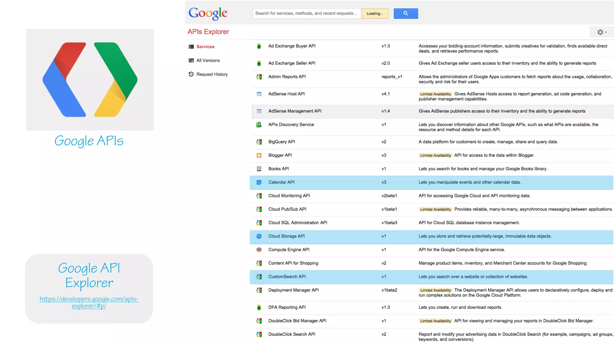 Google APIs
Google API
Explorer
https://developers.google.com/apis-
explorer/#p/
z
z
z
 
