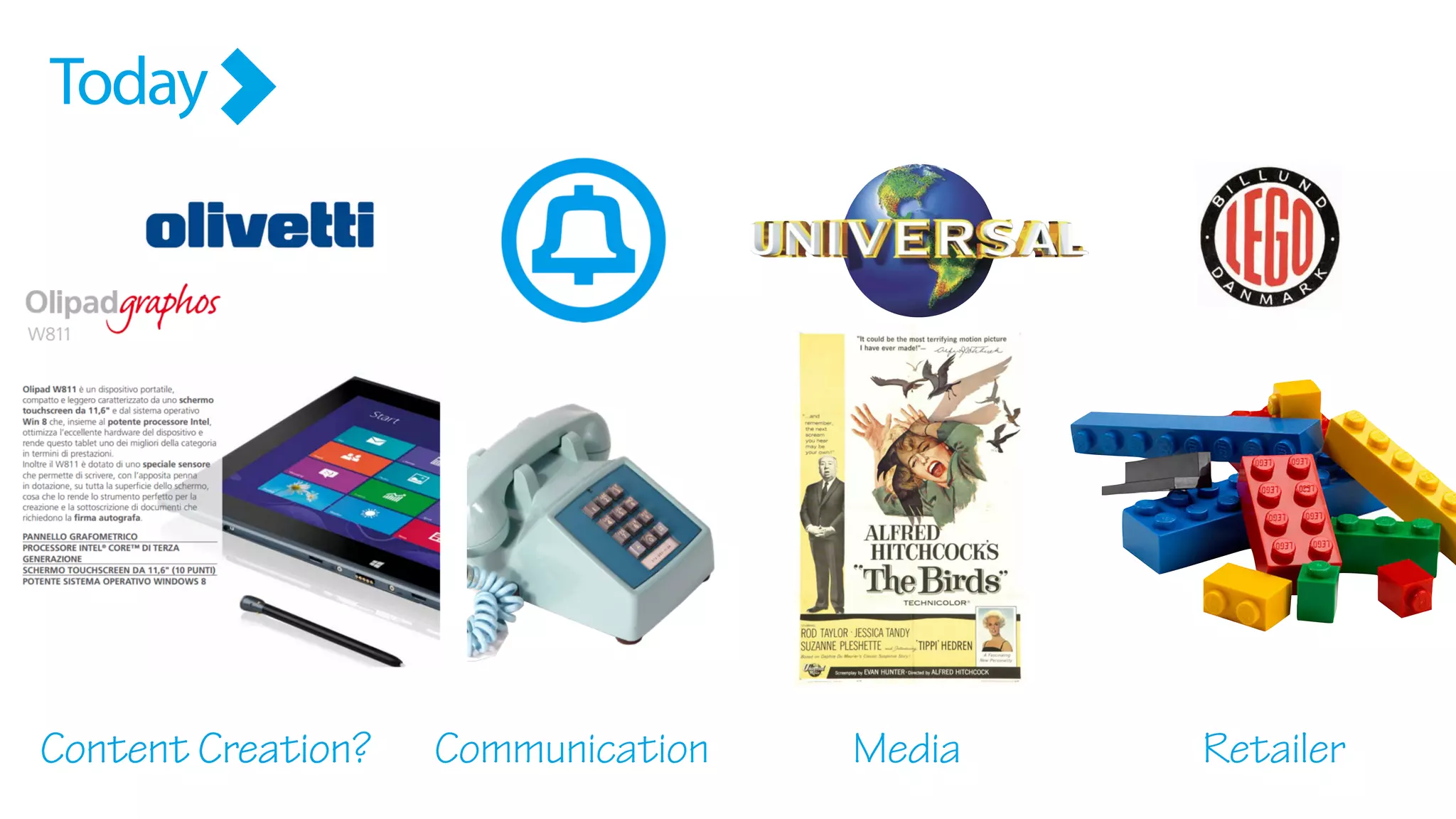 Content Creation Media RetailerCommunicationContent Creation?
Today
 