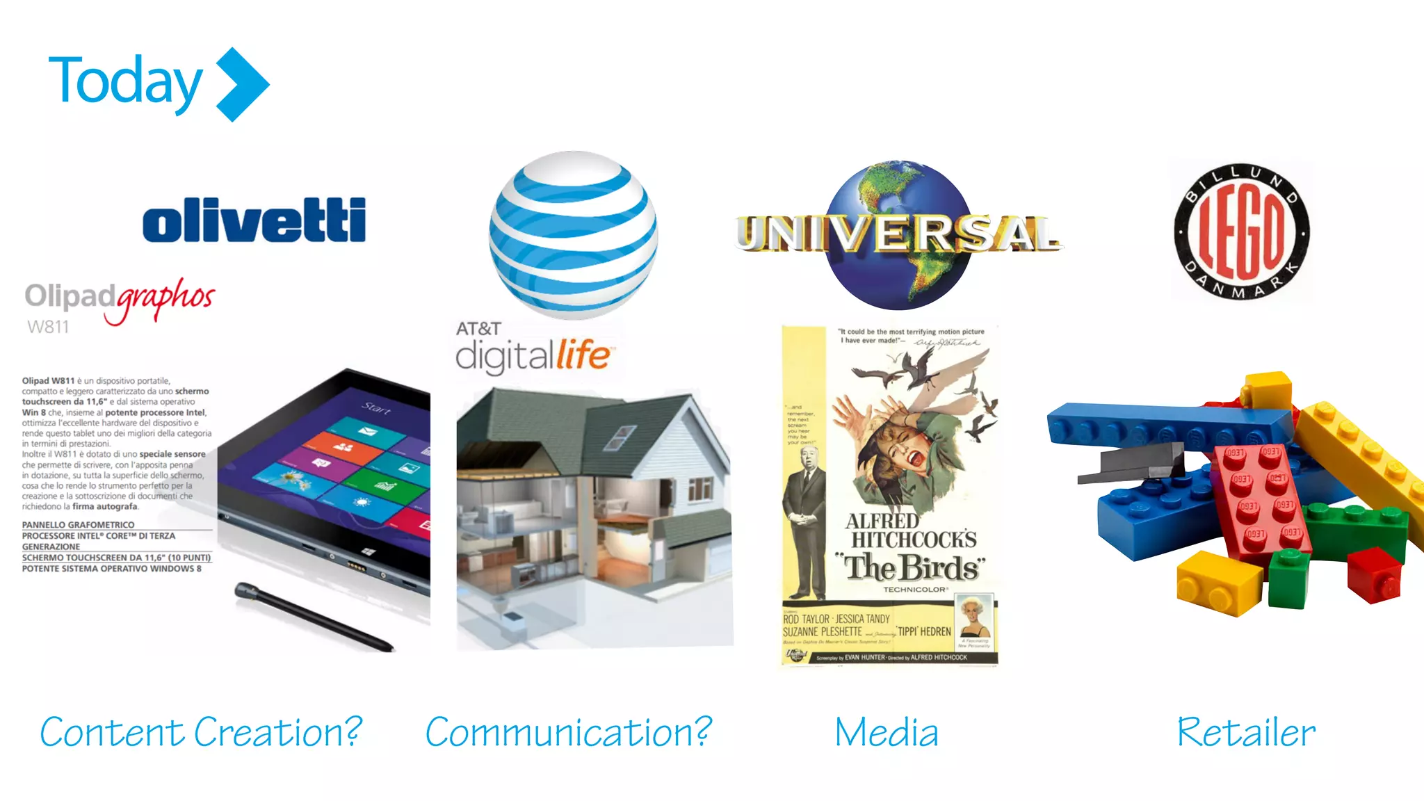 Today
Content Creation? Media RetailerCommunication?
 