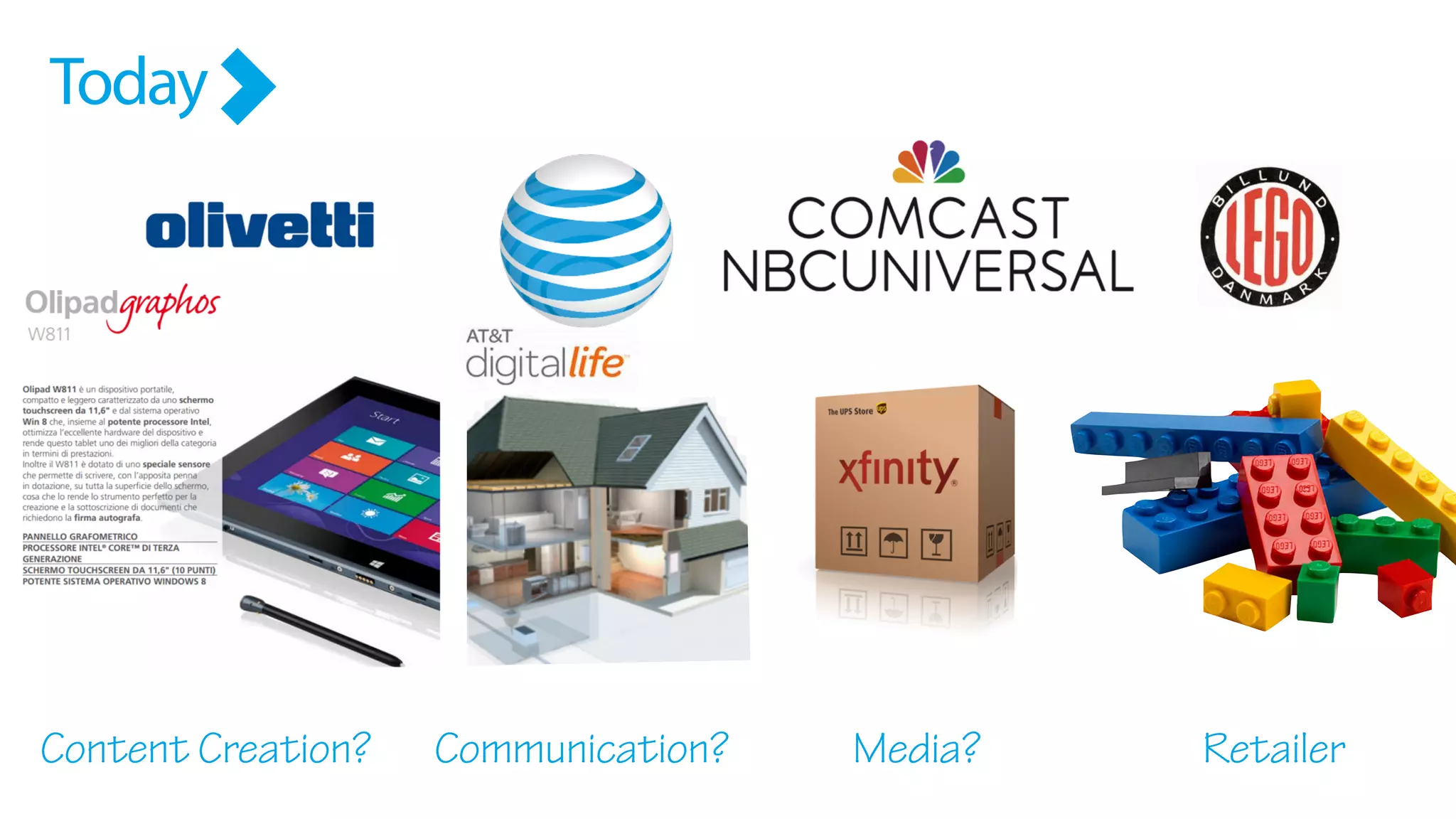 Today
Content Creation? Media? RetailerCommunication?
 