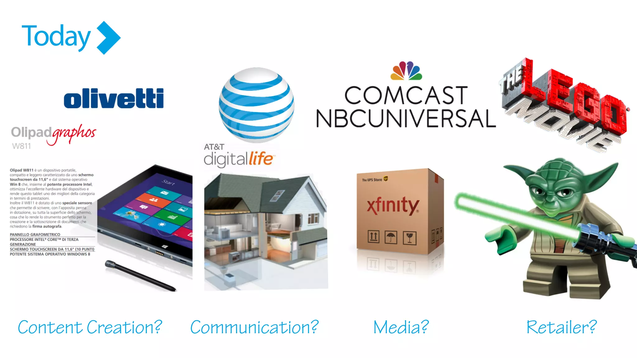 Today
Content Creation? Media? Retailer?Communication?
 