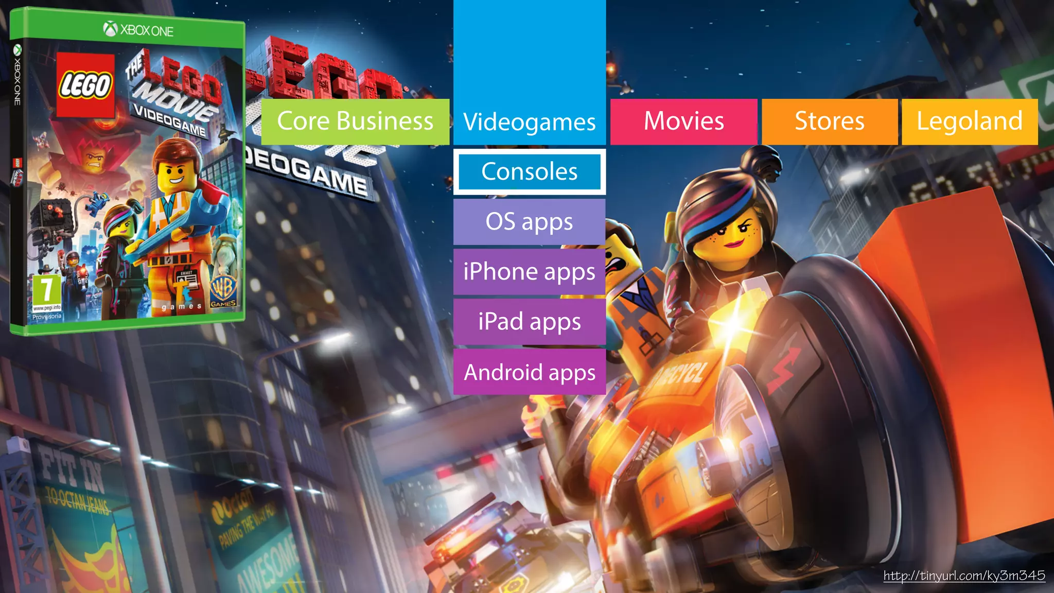 Videogames LegolandStoresMovies
Consoles
OS apps
iPhone apps
http://tinyurl.com/ky3m345
Core Business
iPad apps
Android apps
 