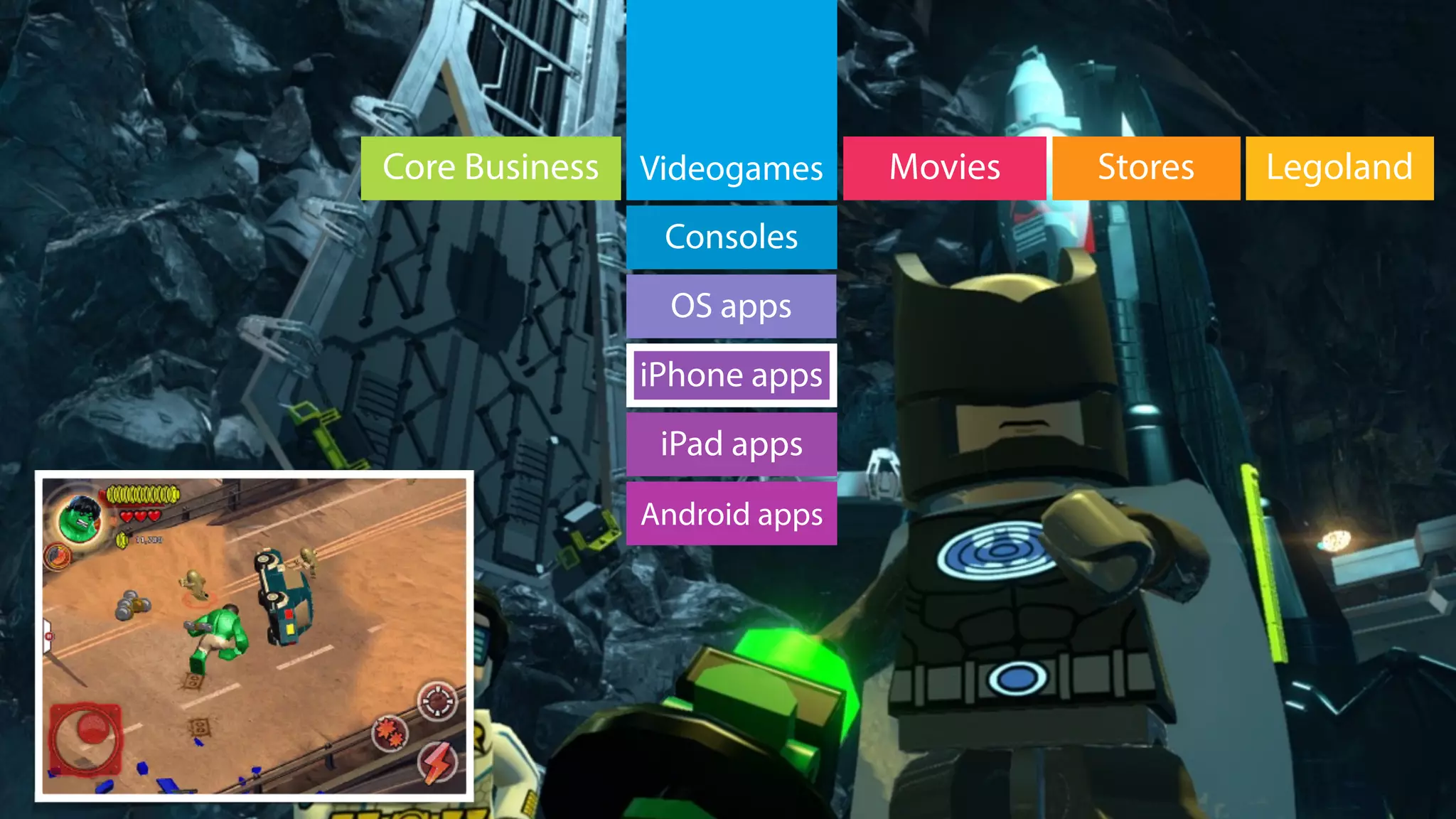 Videogames LegolandStoresMovies
Consoles
iPhone apps
Core Business
iPad apps
Android apps
OS apps
 