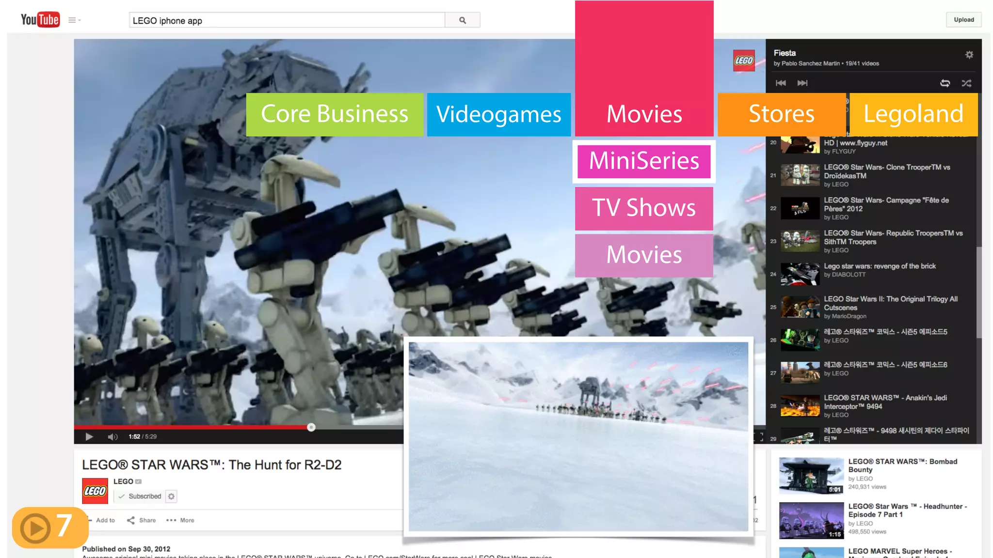 LegolandStoresMoviesCore Business
MiniSeries
Videogames
TV Shows
Movies
7
 