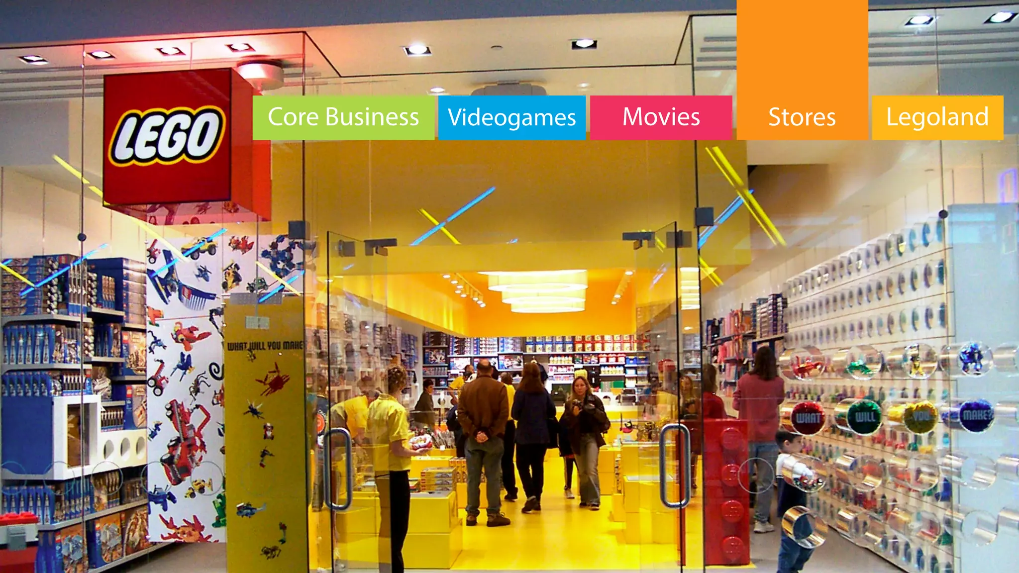 LegolandStoresMoviesCore Business Videogames
 