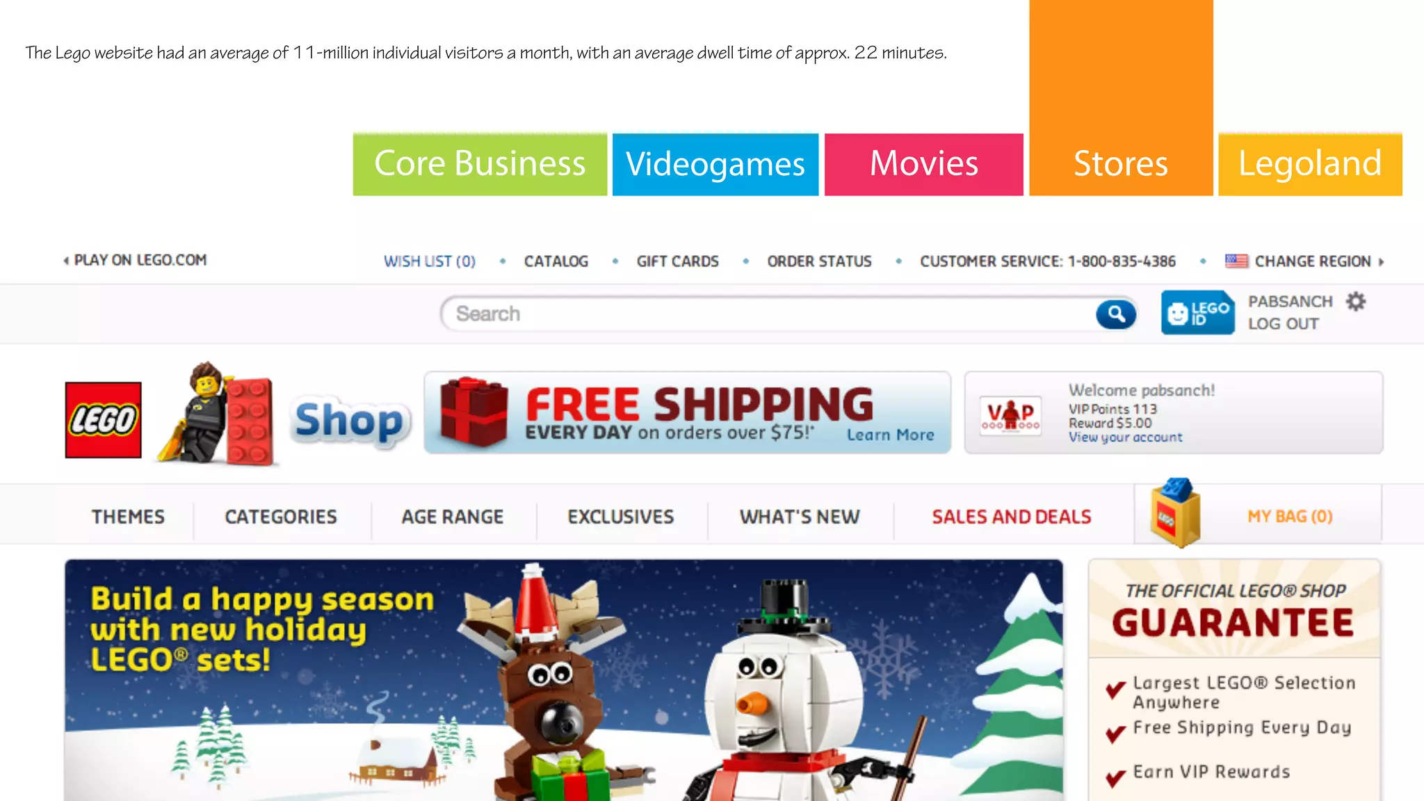 LegolandStoresMoviesCore Business Videogames
The Lego website had an average of 11-million individual visitors a month, with an average dwell time of approx. 22 minutes.
 