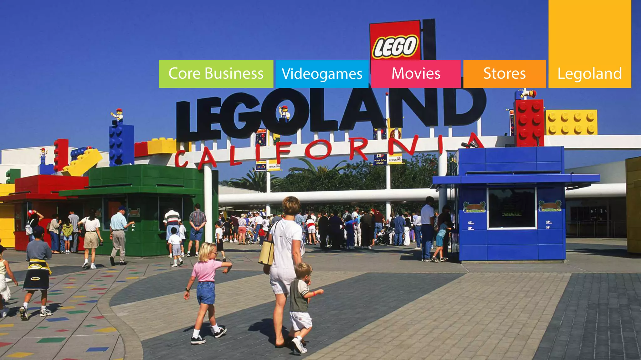 LegolandStoresMoviesCore Business Videogames
 