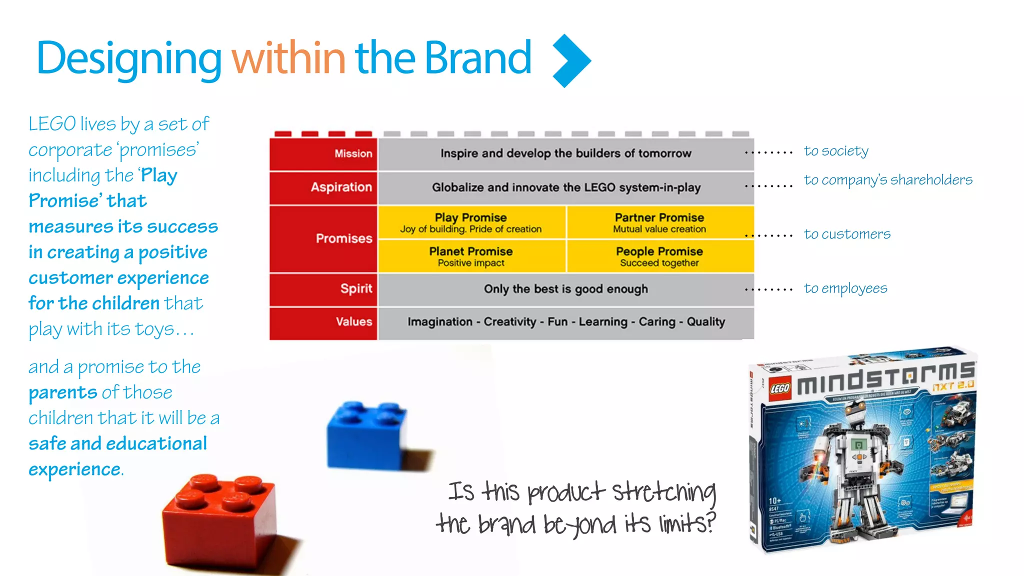 LEGO lives by a set of
corporate ‘promises’
including the ‘Play
Promise’ that
measures its success
in creating a positive
customer experience
for the children that
play with its toys…
and a promise to the
parents of those
children that it will be a
safe and educational
experience.
to company’s shareholders
to society
to customers
to employees
Is this product stretching
the brand beyond its limits?
DesigningwithintheBrand
 