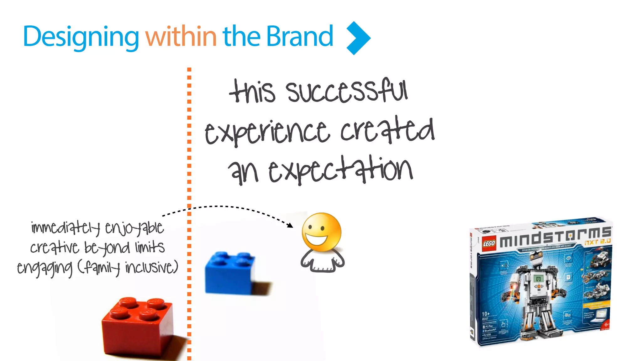this successful
experience created
an expectation
immediately enjoyable
creative beyond limits
engaging (family inclusive)
DesigningwithintheBrand
 
