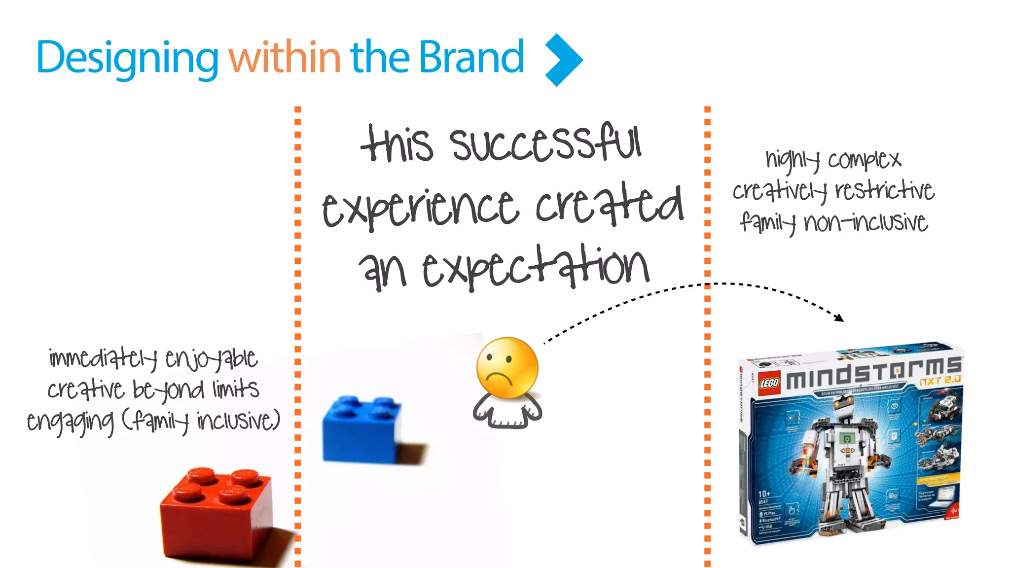 this successful
experience created
an expectation
immediately enjoyable
creative beyond limits
engaging (family inclusive)
highly complex
creatively restrictive
family non-inclusive
DesigningwithintheBrand
 