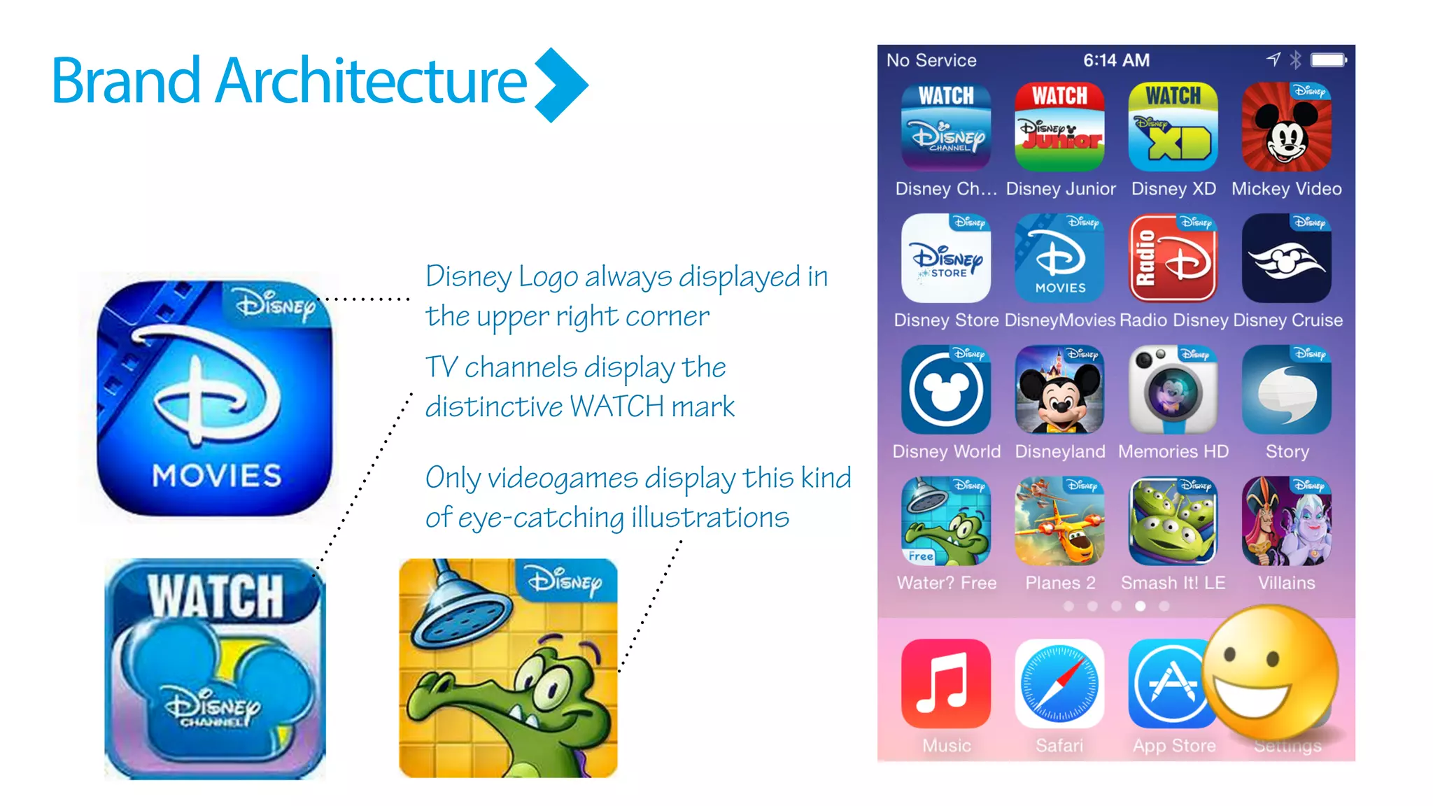 BrandArchitecture
Disney Logo always displayed in
the upper right corner
TV channels display the
distinctive WATCH mark
Only videogames display this kind
of eye-catching illustrations
 