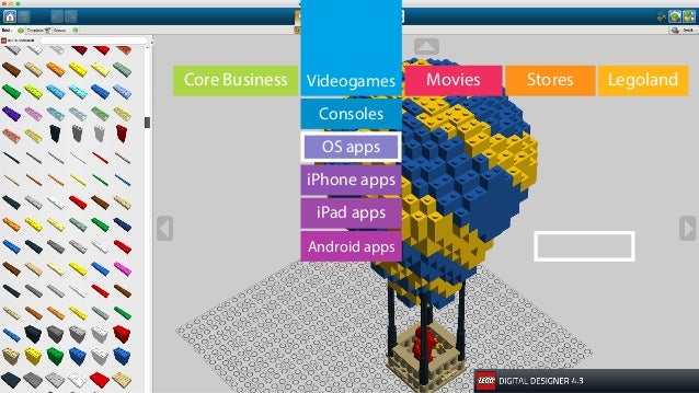 Ecosystem Design