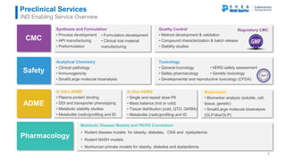 Wu xi apptec lab testing division overview 2016 | PDF