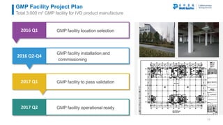 WuXi Apptec lab testing division overview 2016 | PDF