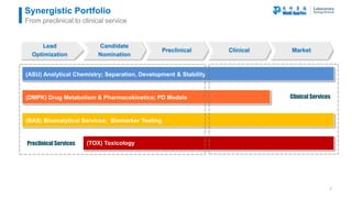 WuXi Apptec lab testing division overview 2016 | PDF