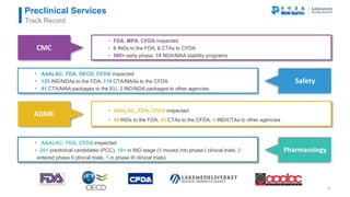 WuXi Apptec lab testing division overview 2016 | PDF