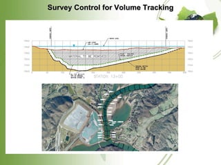 Survey Control for Volume Tracking
 