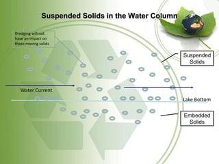 Suspended Solids in the Water Column

Dredging will not
have an impact on
these moving solids

                                                     Suspended
                                                       Solids




   Water Current
                                                     Lake Bottom

                                                     Embedded
                                                      Solids
 