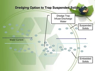 Dredging Option to Trap Suspended Solids

                               Dredge Trap
                             Infuse Discharge
                                  Water
                                                Suspended
                                                  Solids



Water Current




                                                Embedded
                                                 Solids
 