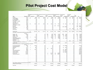 Pilot Project Cost Model
 