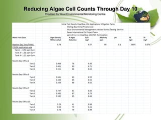 Reducing Algae Cell Counts Through Day 10
       Provided by Wuxi Environmental Monitoring Centre
 