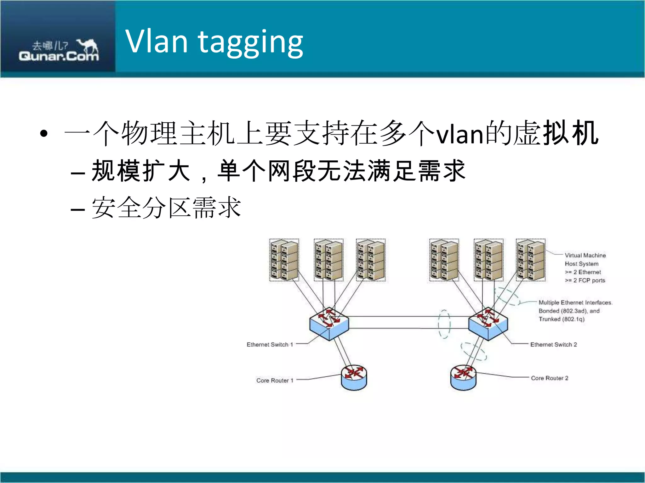 Vlan tagging一个物理主机上要支持在多个vlan的虚拟机规模扩大，单个网段无法满足需求安全分区需求
