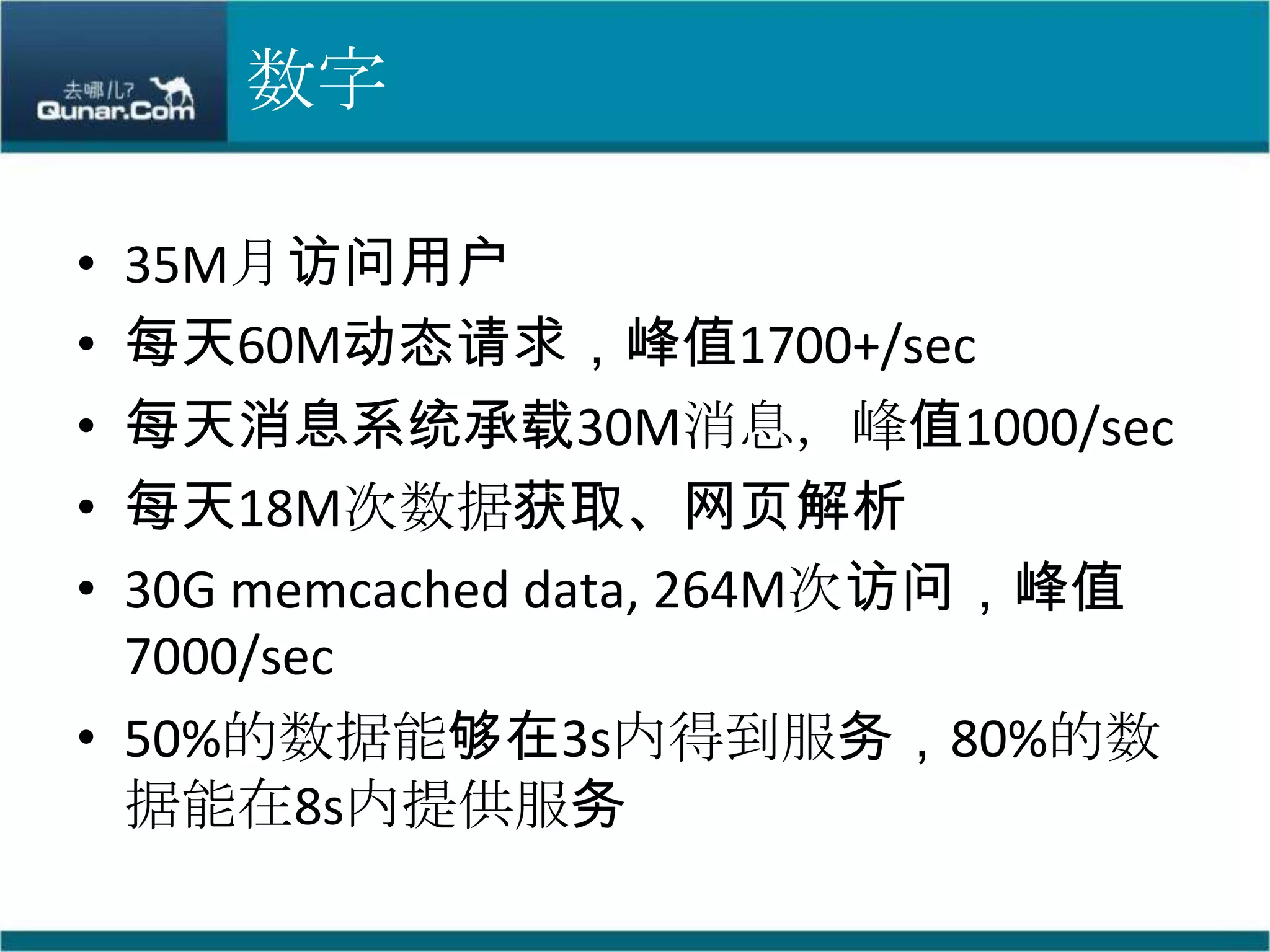 数字35M月访问用户每天60M动态请求，峰值1700+/sec每天消息系统承载30M消息，峰值1000/sec每天18M次数据获取、网页解析30G memcacheddata, 264M次访问，峰值7000/sec50%的数据能够在3s内得到服务，80%的数据能在8s内提供服务