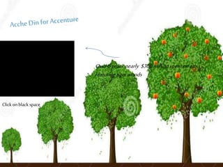 Acche Din for Accenture
Over6Years Nearly $300Million
SpentOnAds Featuring Tiger
WoodsClickon black space
 