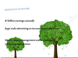 GROWTHOF ACCENTURE
$1BillionEarnings Annually
LargeScaleAdvertising To
IncreaseBrandAwareness
By2000ItBecame
Worlds LargestManagementAndTechnologyConsultingOrganiz
 