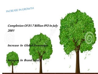 INCREASEIN GROWTH
CompletionOf$1.7BillionIPO
InJuly2001
Increase In GlobalAwareness
Increase In BrandEquity
 