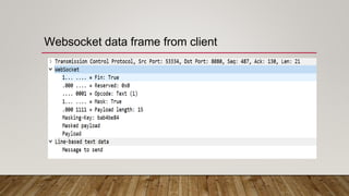 Websocket data frame from client
 