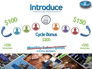 +$50
TrainingDollars
+$50
TrainingDollars
$200
Monthly Subscription
 