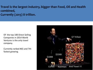Travel is the largest industry, bigger than Food, Oil and Health
combined,
Currently (2013) 8 trillion.
Coffee Nutrition And Travel !!!
Each Gumball represents 1
billion in sales (2011)
Of the top 100 Direct Selling
Companies in 2014 World
Ventures is the only travel
company.
Currently ranked #65 and 7th
fastest growing.
$100B
$226B
$7 Trillion
 