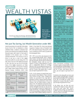 WEALTH VISTAS
Wealth Vistas | January 2015 | www.agroy.com
Now avail
the benefit of
enhanced
deduction of
Rs.1.50 lacs
u/s 80C
Wishing you a very
happy new year!
W i t h m a r k e t s
scaling lifetime
high and Sensex
inching towards
the magical 30K
mark, 2015 indeed
promises to be a happy and
prosperous year.
Agroy Wealth Vistas aims at not
only updating you with latest
economic developments which
effect your wealth, but also to
provide you with smart insights
and wisdom for intelligent
investing.
The basic principle of returns
and investment taught in schools
is “higher the risk higher will
be returns”. Sadly, stock
markets are largely considered
to be extremely risky, but that is
because the investors are
usually reckless and expect
abnormally high returns from
them. Smart investing is all
about, minimising the risk
factors in markets and still
consistently enjoying yields
better than any alternate
investment avenues.
Not just Tax Saving, but Wealth Generation under 80C
Under the provisions of section 80C of the Indian
Income Tax Act 1961, an individual or a Hindu
undivided family, is allowed a deduction from
income of an amount not exceeding one lakh fifty
thousand rupees with respect to sums paid or
deposited in the previous year, in certain
specified instruments. The assessee is free to
invest in any one or more of the eligible
instruments within the overall ceiling of Rs.1.50
lakh. Hence if you are in the highest tax bracket
of 30%, then you can save tax of Rs.45,000.
Some of the eligible instruments are Public
Provident Fund (PPF), Life Insurance Premium
(LIP), Equity Linked Saving Schemes (ELSS),
National Savings Certificates (NSC), Infra
Bonds, 5 Year Bank FDs, Home loan principal
repayment, Employee share of Provident Fund
(PF), Unit Linked Insurance Plan (ULIP). In this
issue, we will focus on PPF and ELSS which are
themostpopularchoice.
PPF - PPF is one of the only instrument in the
rare exempt-exempt-exempt (EEE) category,
which means, not only the amount you invest
gets you tax break, but the interest earned and
the redemption amount, both are tax free.
However, it carries a long maturity of 15 years
and a compounded interest of 8.75%pa.
Moreover,HUFsarenotallowedtoinvestinPPF.
If you keep investing Rs.1.50 lacs in PPF every
year for 12 years, and redeem after 15 years,
youcanexpecttogetbackRs.41.6lacs.
ELSS - ELSS schemes of mutual funds invest
your amount in Stock Markets. These schemes
carry a lock-in of only 3 years. Though stock
markets are perceived to be risky with no
guarantee of returns, however based on historic
data of Sensex and performance of the ELSS
schemes, one can safely assume a return of
atleast 12%. The dividend received from these
schemes is tax exempt in hands of the investor,
and the redemption proceeds are also tax free
since they qualify as Long Term Capital Gain on
Equity investments. The biggest advantage of
ELSS is the possibility of Systematic Investment
Plan (SIP).ASIP of 2000 to 5000 per month is a
Investment under
80C
Value after 15
years
PPF: 1.50 lacs per
annum
46.96 lacs
ELSS: 1.50 lac per
annum
62.62 lacs*
PPF: 90000 pa
ELSS: 5000 pm
53.23 lacs*
* Assuming 12% yield on ELSS and 8.75% yield on
PPF
smart investment technique which
inculcates regular saving discipline without
much disturbing the monthly budgets. If you
keep investing Rs.1.50 lacs in ELSS every
year for 12 years, and redeem after 15
years, you can expect to get back Rs.57
lacs.
To minimise risks along with save taxes and
followaregularsavingdiscipline,itwouldbe
best to invest Rs.90,000 in PPF and take an
ELSS SIP of Rs.5000 per month. Keep
doing this for 12 years, then after 15 years,
youcanexpecttogetbackRs.47lacs.
In the above case, we have not even
considered the impact of taxes which you
save every year under 80C. Hence,
irrespective of tax savings, we would like to
call PPF and ELSS as Wealth Generation
Schemesundersection80C.
Tushar Agarwal
FCA, MBA (UK)
CEO Agroy
 