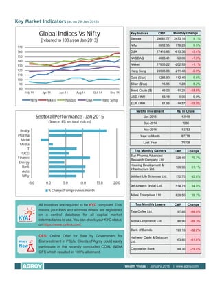 Key Market Indicators (as on 29-Jan-2015)
80
90
100
110
120
130
140
150
160
170
Feb-14 Apr-14 Jun-14 Aug-14 Oct-14 Dec-14
Global Indices Vs Nifty
(rebased to 100 as on Jan-2013)
Nifty Nikkei Nasdaq DJIA Hang Seng
-5.0 0.0 5.0 10.0 15.0 20.0
Nifty
Auto
Bank
Energy
Finance
FMCG
IT
Media
Metal
Pharma
Realty
Sectoral Performance- Jan2015
(Source: IISL sectoral indices)
% Change from previous month
All investors are required to be compliant. This
means your PAN and address details are registered
on a central database for all capital market
intermediaries to use. You can check your KYC status
on
KYC
https://www.cvlkra.com/
What’s
New
OFS: Online Offer for Sale by Government for
Disinvestment in PSUs. Clients of Agroy could easily
participate in the recently concluded COAL INDIA
OFS which resulted in 100% allotment.
Key Indices CMP
Sensex 29681.77 2473.16 9.1%
Nifty 8952.35 778.25 9.5%
DJIA 17416.85 -613.36 -3.4%
NASDAQ 4683.41 -90.06 -1.9%
Nikkei 17606.22 -202.53 -1.1%
Hang Seng 24595.85 -211.43 -0.9%
Gold ($/oz) 1285.90 112.40 9.6%
Silver ($/oz) 16.95 1.28 8.2%
Brent Crude ($) 49.03 -11.21 -18.6%
USD / INR 63.18 0.00 0.0%
EUR / INR 61.95 -14.57 -19.0%
CMP Change
328.40 75.7%
109.95 61.1%
172.70 42.6%
514.75 34.0%
629.50 29.7%
CMP Change
97.85 -89.8%
88.90 -89.3%
193.15 -82.2%
63.80 -81.8%
69.30 -79.4%
Monthly Change
Rs. In Crore
12919
1036
13753
87778
Net FII Investment
Top Monthly Gainers
Sun Pharma Advanced
Research Company Ltd.
Housing Development &
Infrastructure Ltd.
79708
Jan-2015
Dec-2014
Nov-2014
Year to Month
Last Year
Top Monthly Losers
Tata Coffee Ltd.
Minda Corporation Ltd.
Jubilant Life Sciences Ltd.
Jet Airways (India) Ltd.
Adani Enterprises Ltd.
Bank of Baroda
Hathway Cable & Datacom
Ltd.
Corporation Bank
Wealth Vistas | January 2015 | www.agroy.com
 